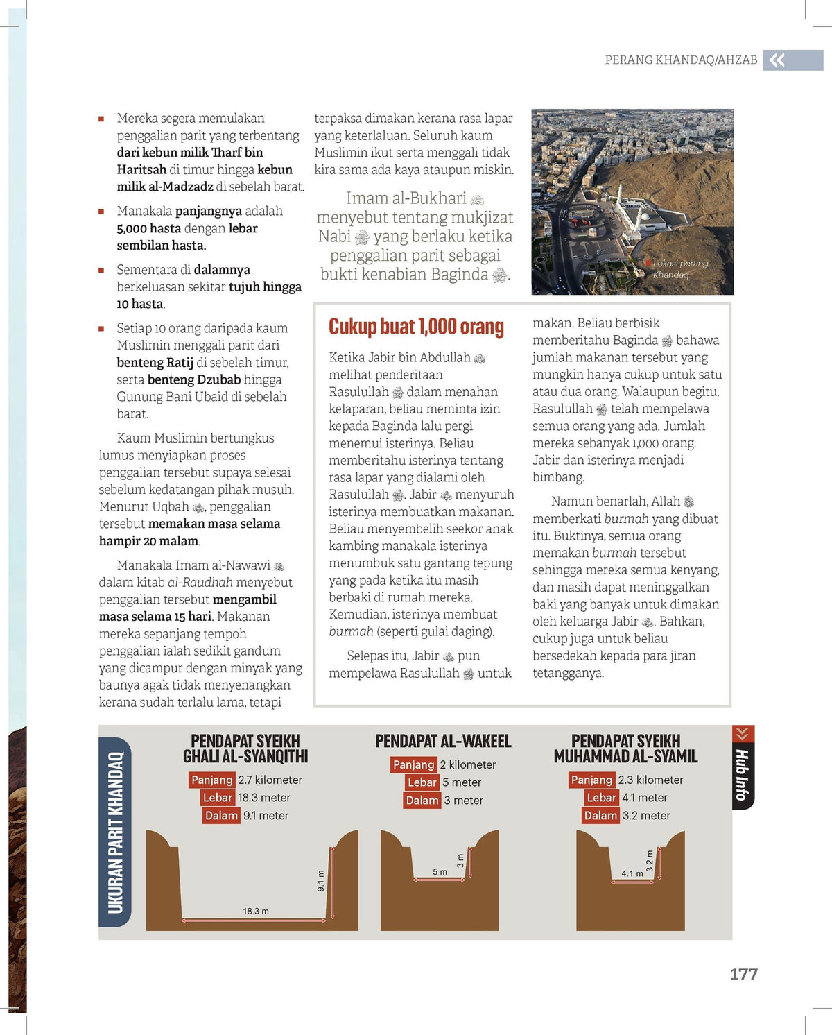 エンシクロペディア シラ・ケカシク・ムハンマド SAW (マレー語)