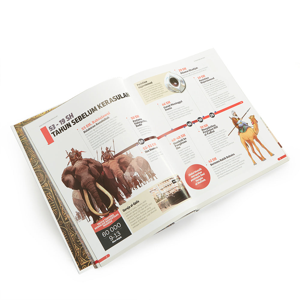 Ensikpedia Perang Rasulullah (マレー語)