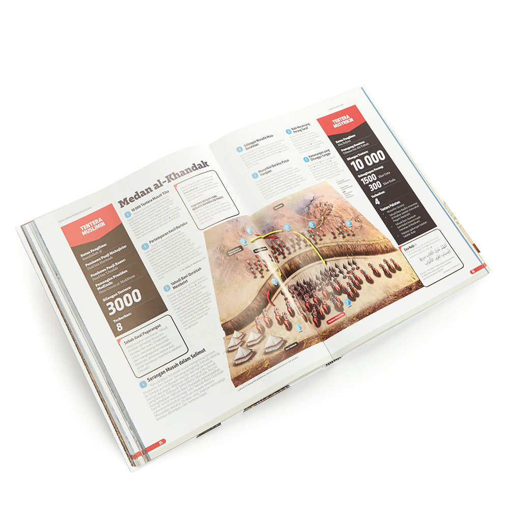 Ensikpedia Perang Rasulullah (マレー語)