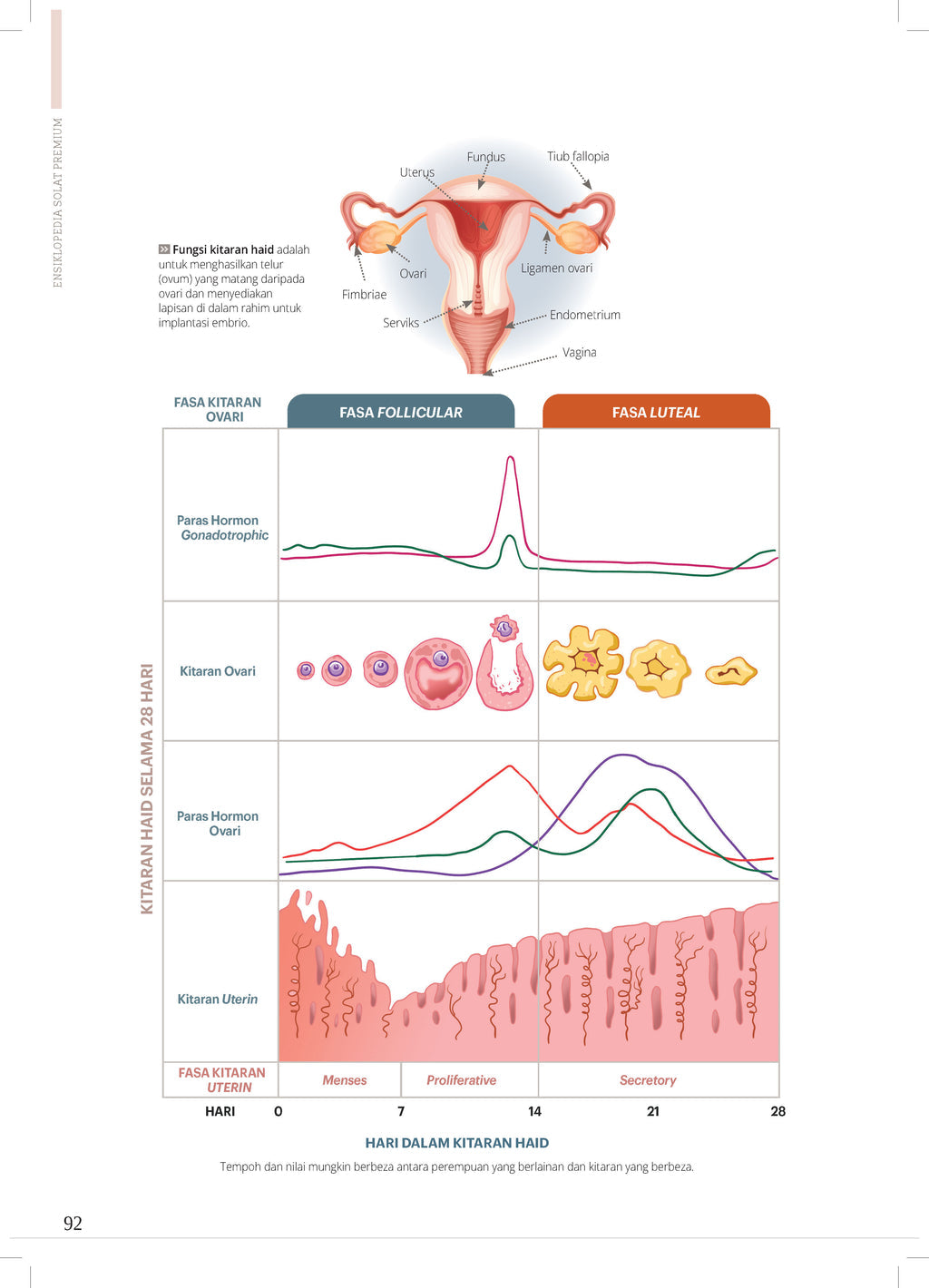 Ensikpedia Solat プレミアム (マレー語)