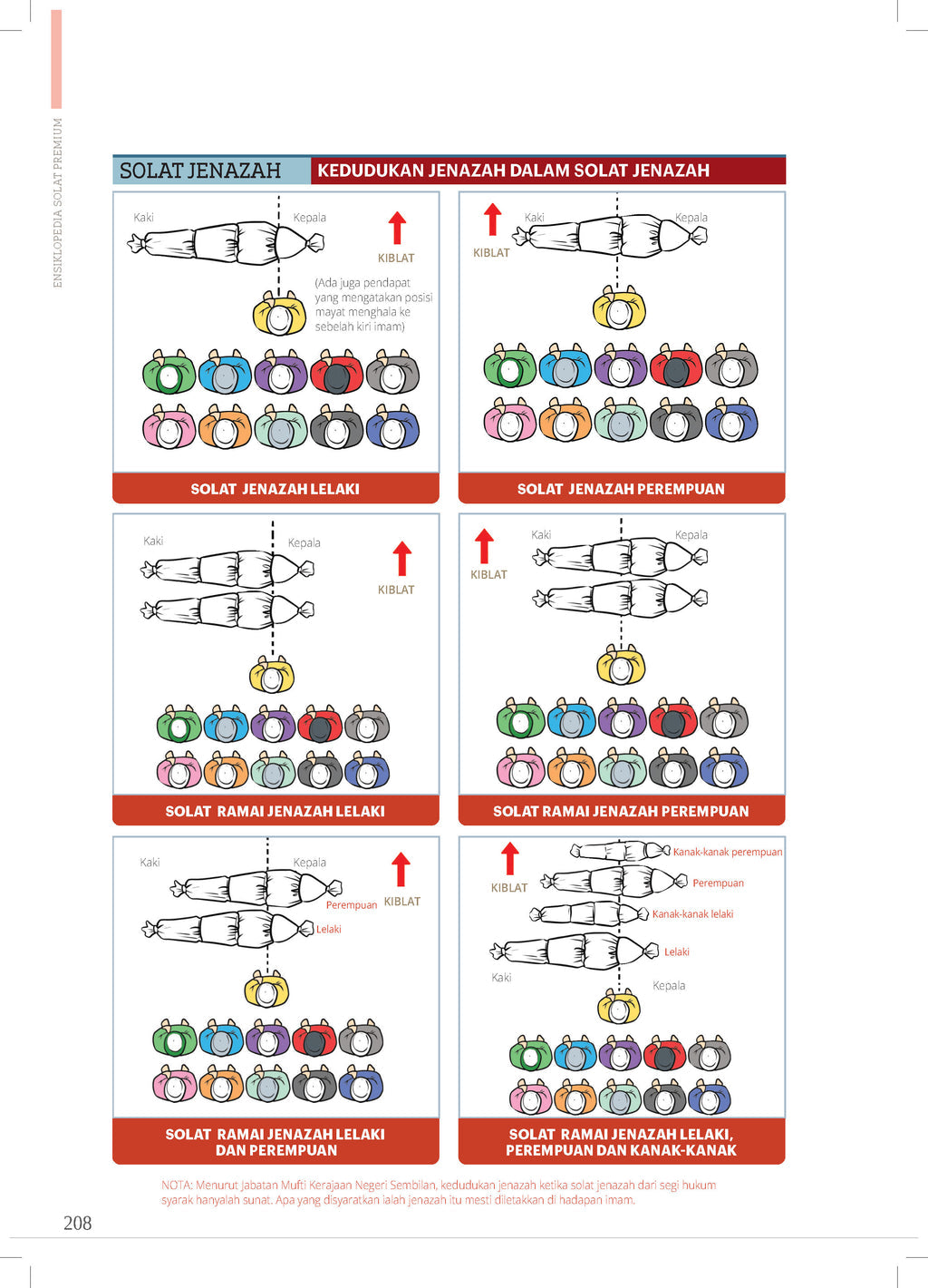 Ensikpedia Solat プレミアム (マレー語)