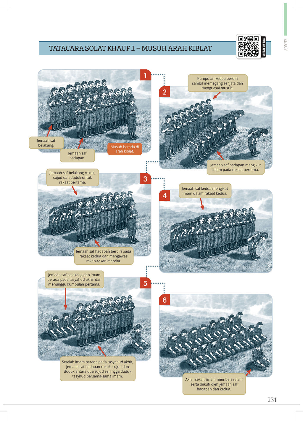 Ensikpedia Solat プレミアム (マレー語)