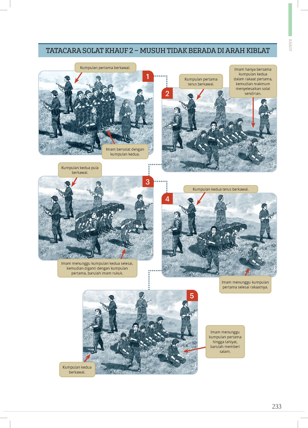 Ensikpedia Solat プレミアム (マレー語)