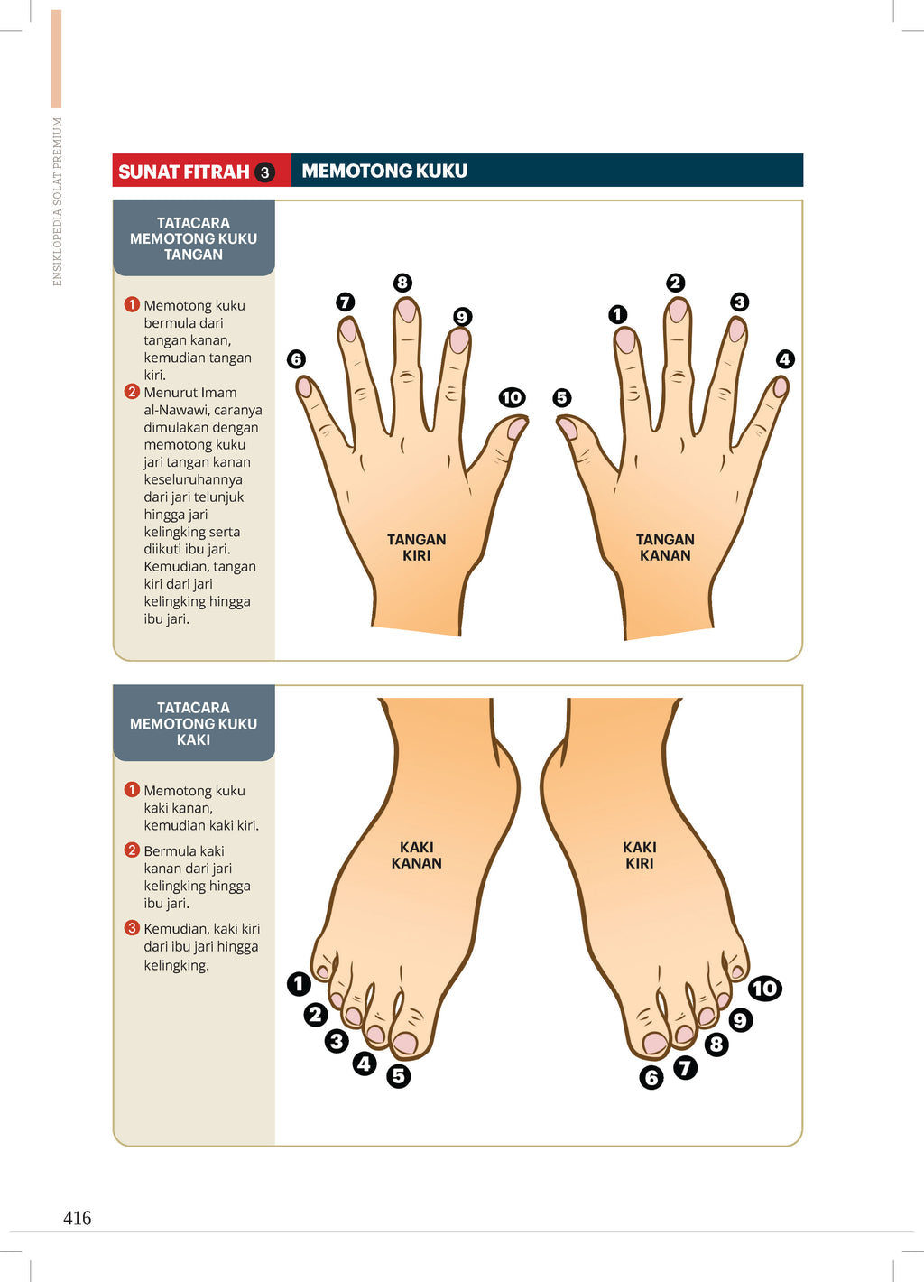 Ensikpedia Solat プレミアム (マレー語)