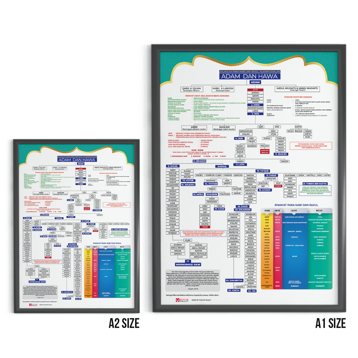 Salasilah Nabi Dan Rasul（马来语）- A1 尺寸带镜框
