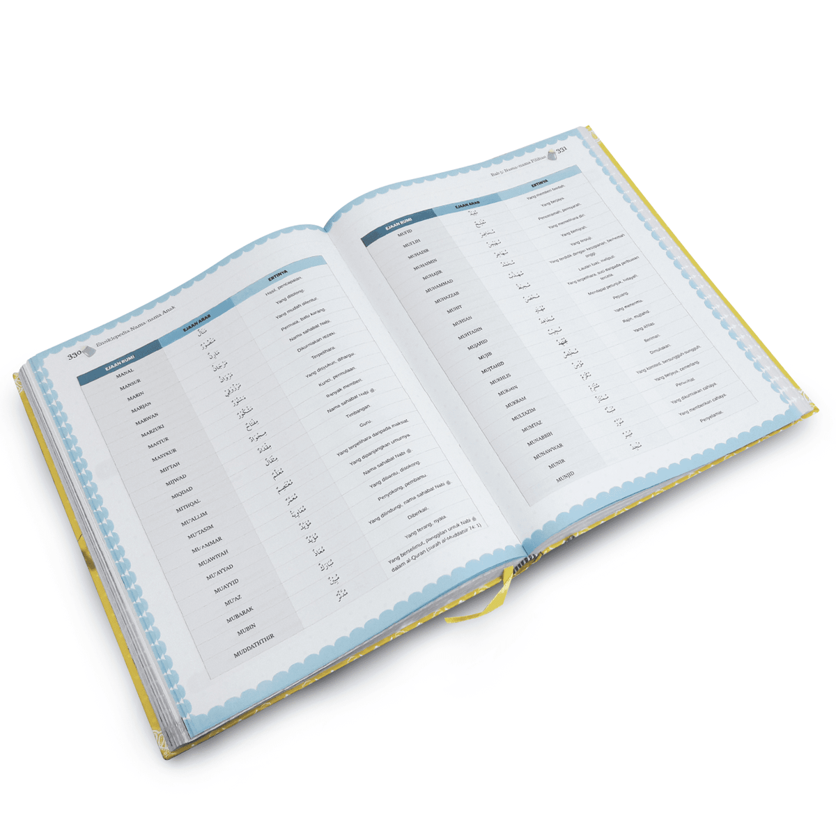 Ensikpedia Nama-Nama Anak (マレー語)